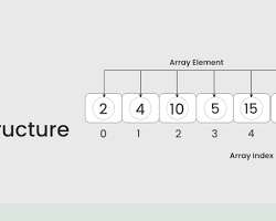 arrays